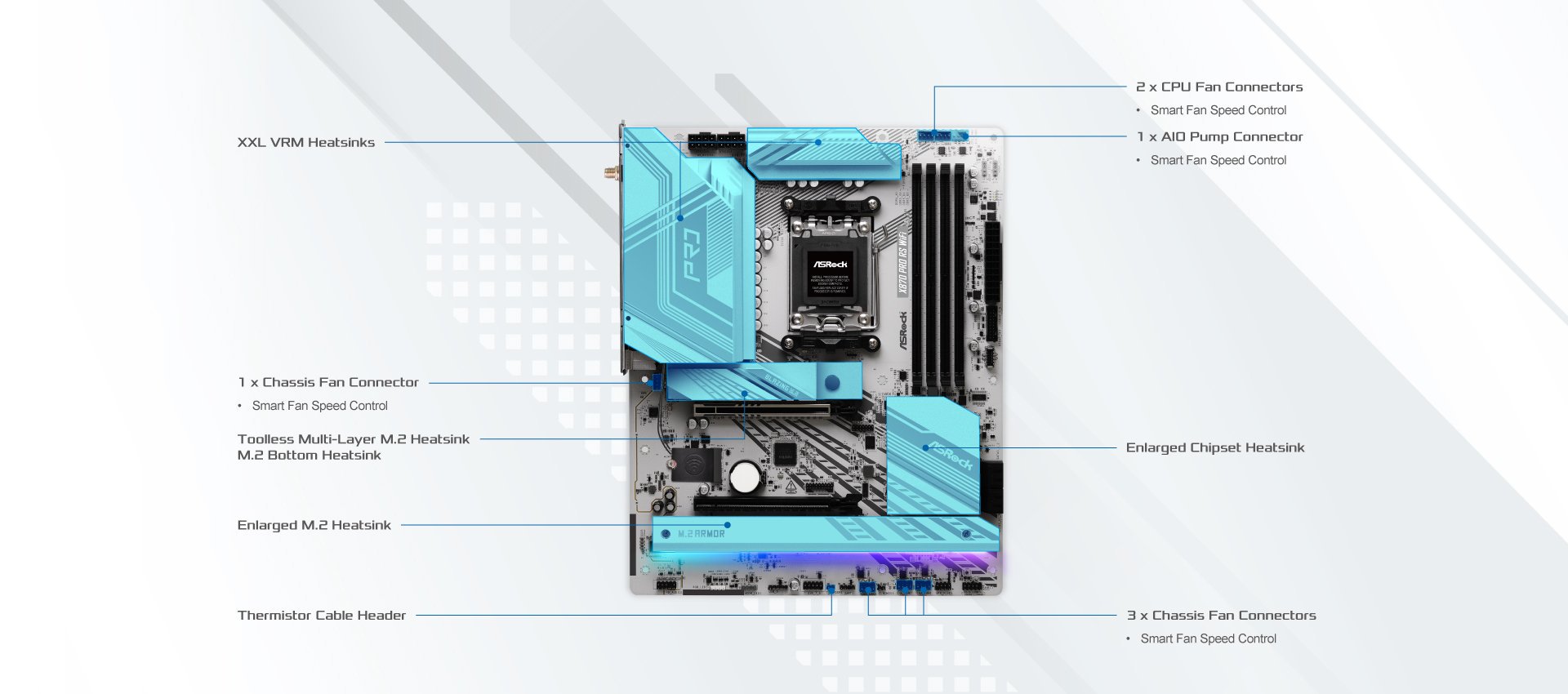 ASRock X870 PRO RS WiFi AM5 ATX Motherboard - Newegg.com